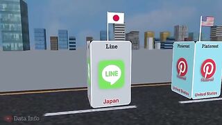 Social Media From Different Countries