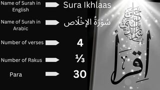Surah Ikhlas with Urdu Translation
