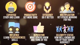 how to improve your self