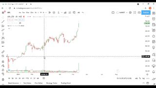 Technical chart pattern