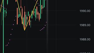 watch forex market part 2