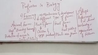Farming (carriers in biology Ch no 1 introduction to biology class Nine Lec no 5f