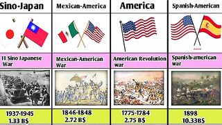 Most Expensive war in the History ????