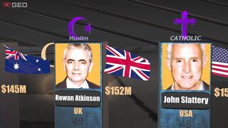 Richest actors in the world ???? - 2023