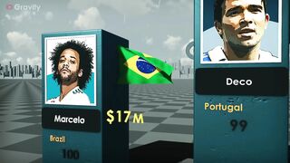 Richest footballers in the world ???? - 2023