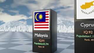 Smartest countries in the world ???? - 2023