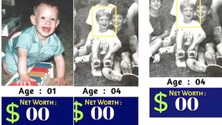 Mark Zuckerberg & Net Income