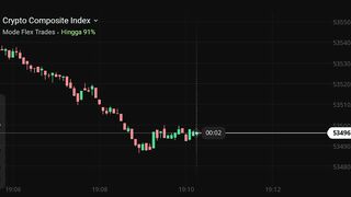 watch forex market part 12