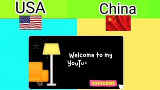 USA vs china _country comparison 2023
