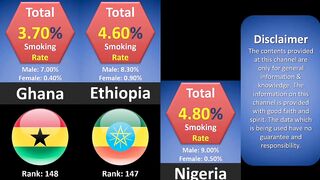 Smoking rates by country 2022 countryies ranked by smoking rate country comparison
