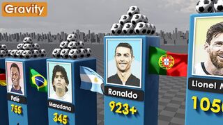 Top 100 Most GOAL Scorers in Football History