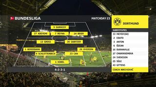 Borussia Dortmund - Union Berlin  6:0 | Bundesliga | 22. 02. 2025