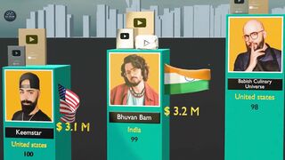 Richest YouTubers 2022 3d comparison