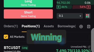 Btc bullish