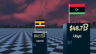 Richest countries in the world GDP comparison