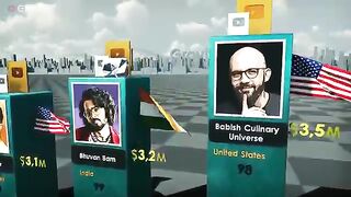 Richest YouTuber 2022