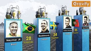 Best Footballers How Many Trophies They Have Won