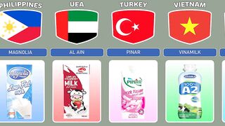 Milk Brand from Different Countries
