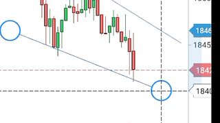 Price action forex trading