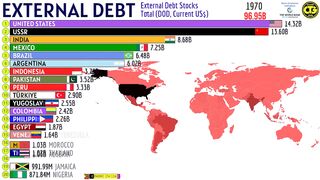 Countries with the Highest External Debt Worldwide