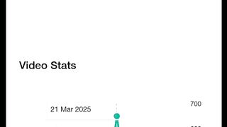 Febspot video views+ 650 in one Days !  (⁠✯⁠ᴗ⁠✯⁠)