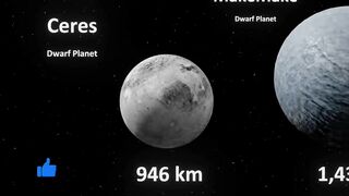 Universe Size Comparison