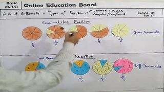 Like Fraction and Unlike Fraction