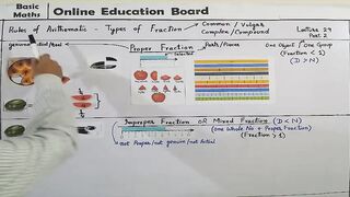 What is the Difference Between Proper, Improper and Mixed Fractions