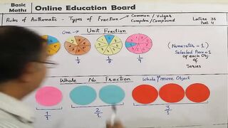 Unit Fractions and Whole Numbers