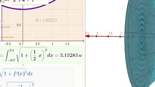 Les quatre intégrales principales : l'aire, la longueur, la surface et le volume.