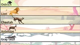 Who runs fastest on Land