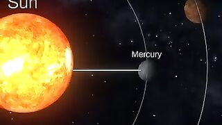 Our Solar System and Light traveling time to each Planet