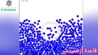 قاعدة ارخميدس