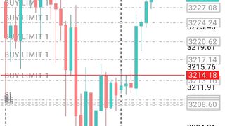 Gold 300 pips trade- Gold best trading strategy - Follow on livestream for forex insights  #trading