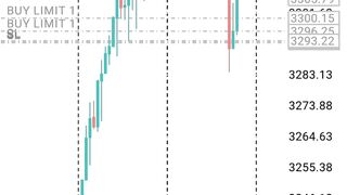 Gold is in hurry? 0n 120+ pips- how to trade gold in forex- part 2 coming soon - grab on livestream