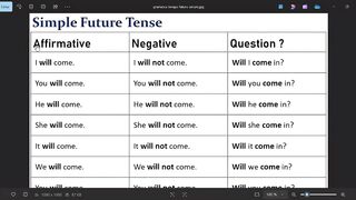 Gramatica tiempo futuro simple