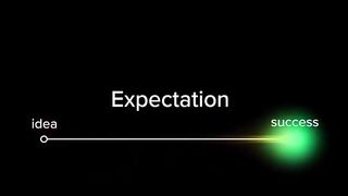 Trading Expectation &Reality