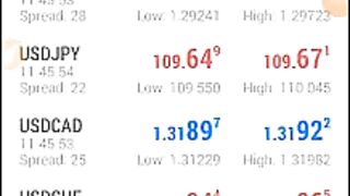 What is spread in forex?