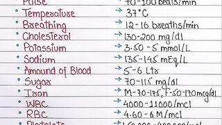 Facts about Human Body