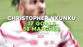Most Goals of 2022