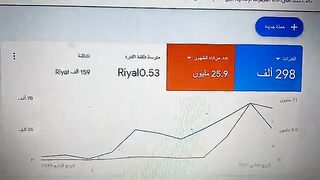 اعلانات جوجل تفاجي الجميع ضع تم
