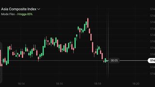 Watch forex market part 22