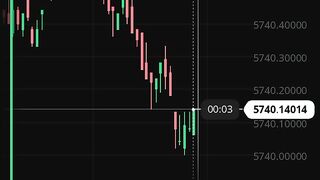 Watch forex market part 23