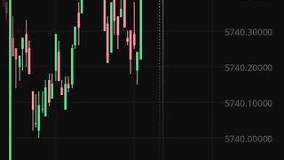 Watch forex market part 24