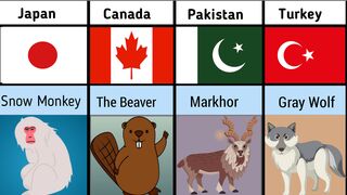 National animals of Countries