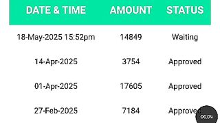 Online work available