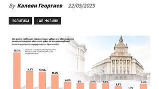 ЕЛЕКТОРАЛНИ НАГЛАСИ