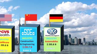 MOST Valuable Companies in the World 2022 - Top 10 Companies