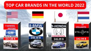Most Valuable Car Companies in the World 3D Comparison