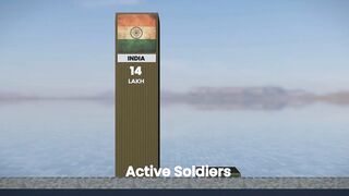 India vs Pakistan WAR Power __ 3D.